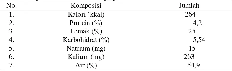 Tabel 7. Komposisi kimia santan kelapa per 200 ml bahan 