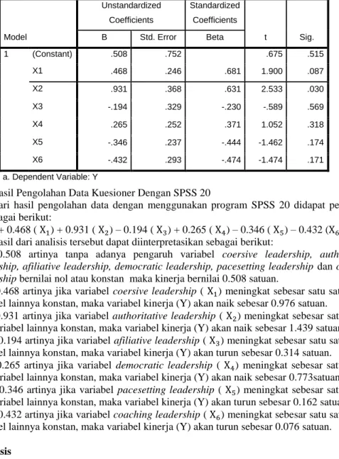 Table 4.1 Hasil Uji Regresi Linier Berganda  Coefficients a Model  Unstandardized Coefficients  Standardized Coefficients  t  Sig