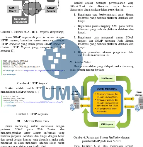 Gambar 6. Rancangan Sistem Mediation dengan protokol SOAP pada Web Service 