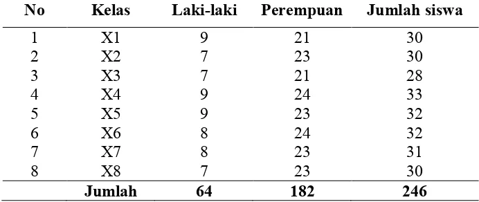 Tabel 5. Jumlah Siswa Kelas X SMA Negeri 1 Ambarawa Tahun Pelajaran 2011-2012  