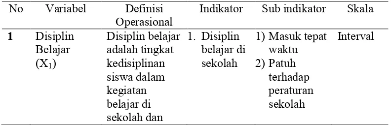 Tabel 7 . Definisi Operasional Variabel 