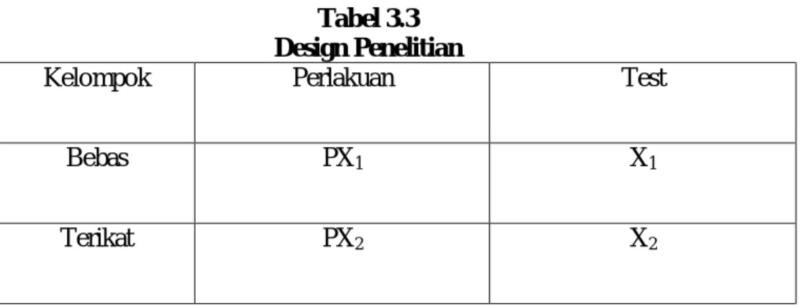 Tabel 3.3   Design Penelitian 