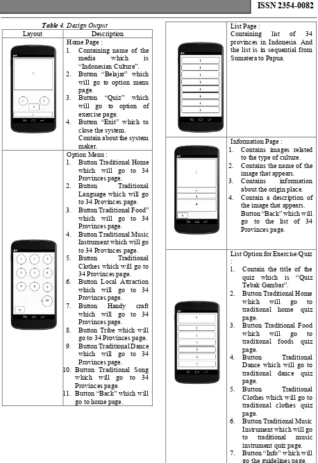 Table 4. Design Output 