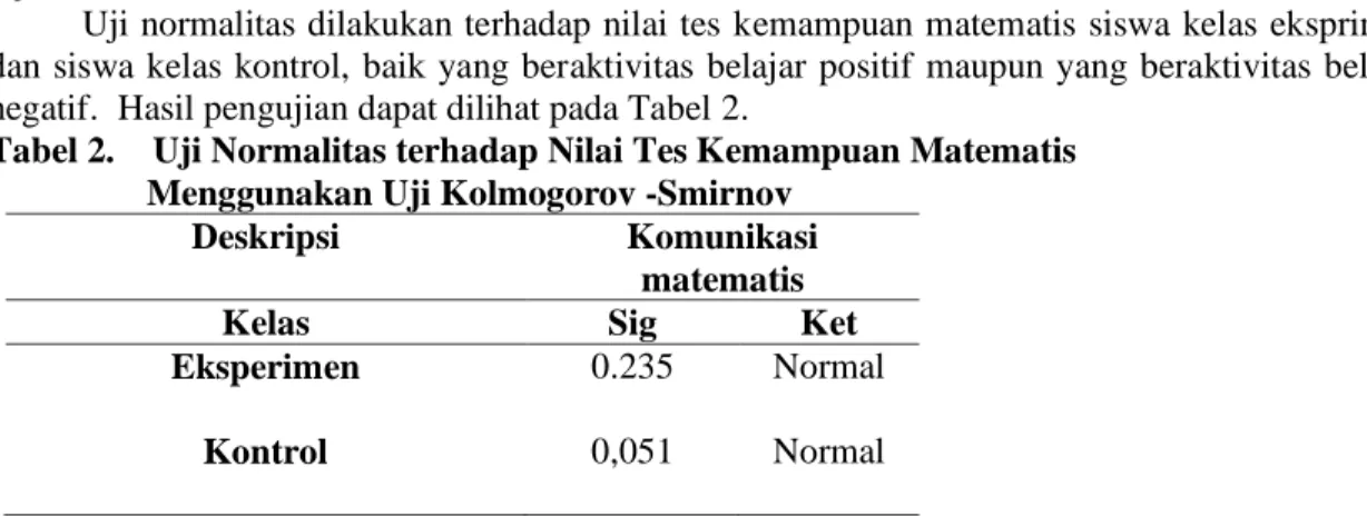 Tabel 2.   Uji Normalitas terhadap Nilai Tes Kemampuan Matematis                            Menggunakan Uji Kolmogorov -Smirnov 