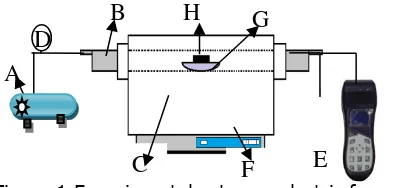 Figure 1.Experimental setup of electric furnace.  