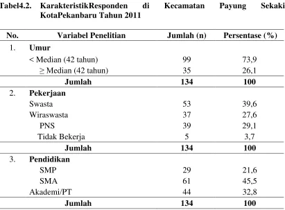Tabel 4.1. Distribusi Penduduk dan Kepala Keluargadi KecamatanPayung 