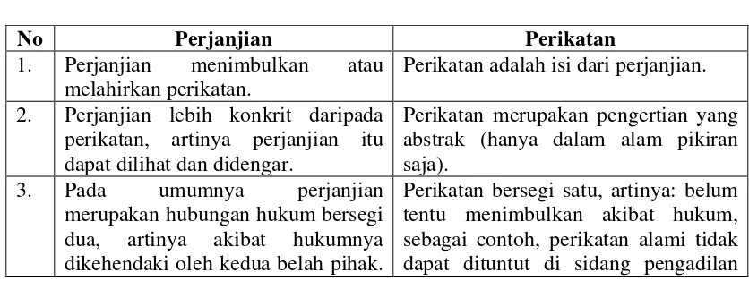 Perbedaan Antara Wanprestasi Dan Delik Penipuan Dalam Hubungan Perjanjian