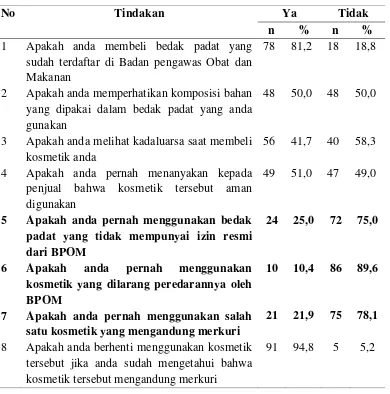 Tabel 4.9 Distribusi Responden Berdasarkan Tindakan Konsumen di Pusat Pasar Kota Sidikalang Tahun 2017 