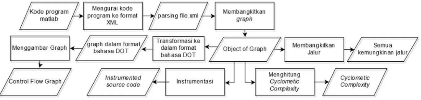 Gambar 1 Arsitektur sistem 