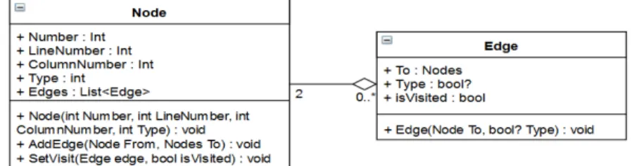 Tabel 1  Contoh program uji 
