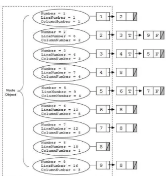 Gambar 4  Representasi tA2008 dalam bentuk Object Graph  1 2 3 4 5 6 7 8 9  10 11 12 13 14  digraph  G  {  