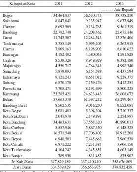 Tabel 1.2 PDRB AHK 2000 Kabupaten/Kota Provinsi Jawa Barat 