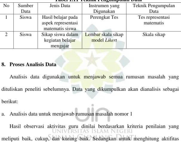 Tabel 1.11 Teknik Pengumpulan Data  No   Sumber  