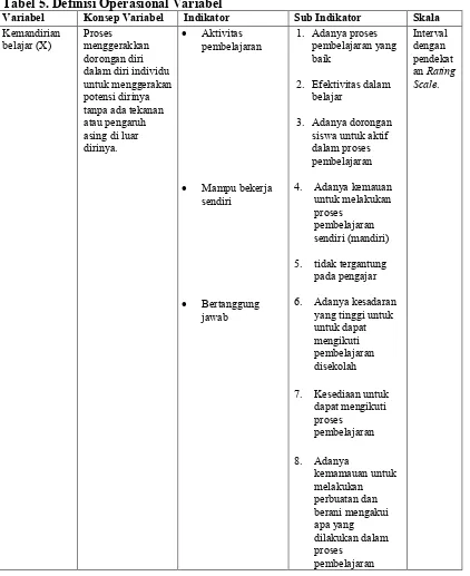 Tabel 5. Definisi Operasional Variabel  