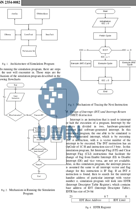 Fig. 1. Archictecture of Simulation Program 