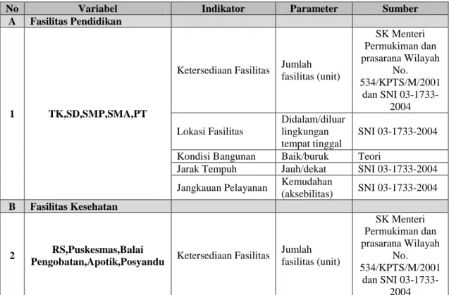 Tabel I.2  Faktor Variabel  