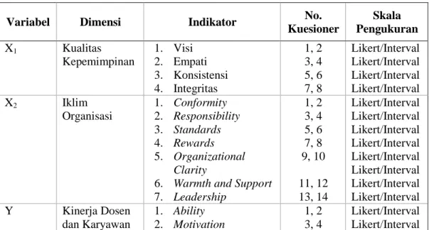 Tabel 13. Operasionalisasi Variabel 