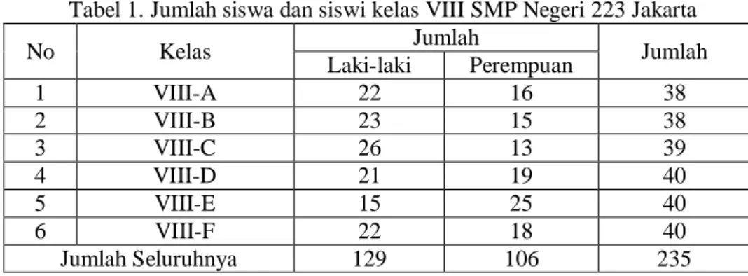 Tabel 1. Jumlah siswa dan siswi kelas VIII SMP Negeri 223 Jakarta 