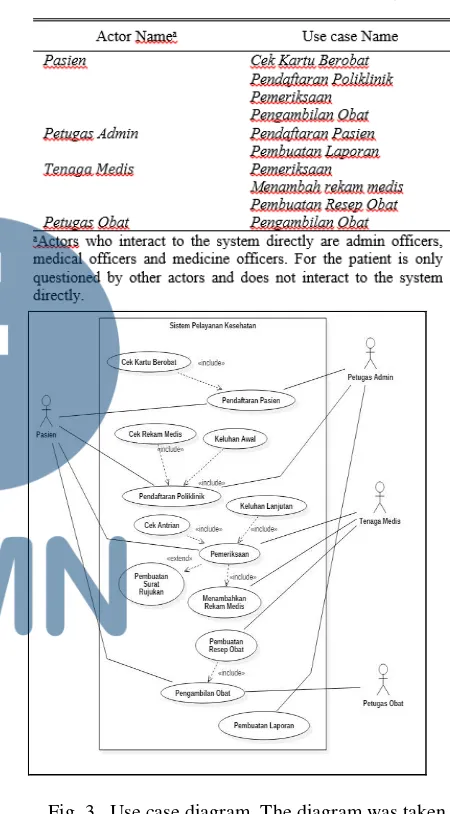 Fig. 3.  Use case diagram. The diagram was taken from logical analysis at table 1 and table 2