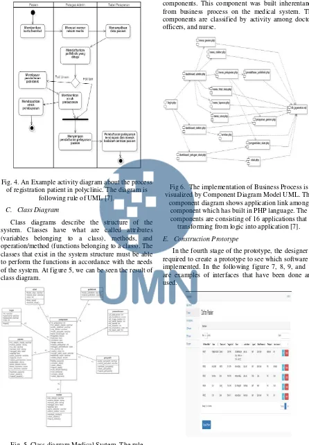 Fig. 5. Class diagram Medical System. The rule depicting diagram is taken form UML structured [7]