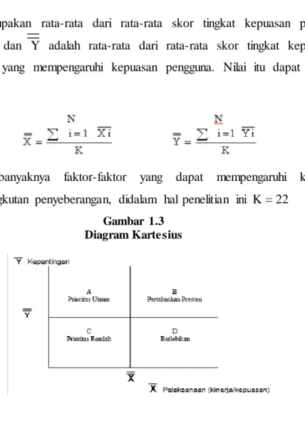 Gambar  1.3   Diagram Kartesius 