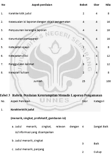 Tabel 3  Rubrik Penilaian Keterampilan Menulis Laporan Pengamatan 