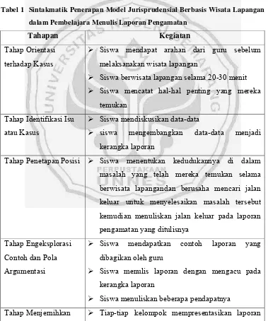 Tabel 1  Sintakmatik Penerapan Model Jurisprudensial Berbasis Wisata Lapangan 
