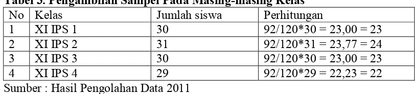 Tabel 3. Pengambilan Sampel Pada Masing-masing Kelas 