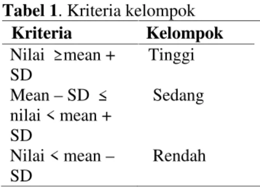 Tabel 1 . Kriteria kelompok