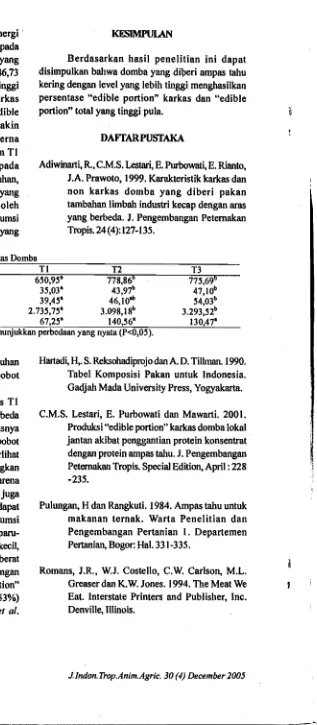 Tabel Komposisi Pakan untuk Indonesia. 