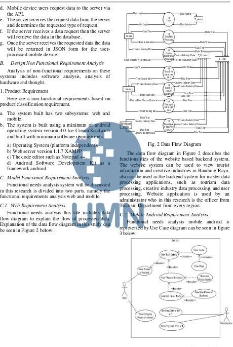 Fig 3. Use Case Diagram Mobile Android 