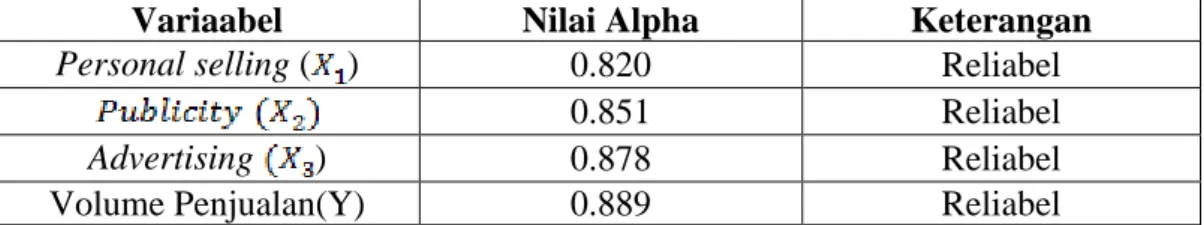 Tabel 6 menunjukkan bahwa variabel dalam kuesioner ini reliabel karena  mempunyai  nilai    cronbach’s  alpha    lebih  besar    dari  0,6