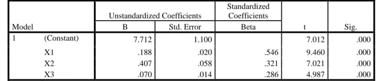 Tabel 9  Hasil Uji t  Coefficients a Model  Unstandardized Coefficients  Standardized Coefficients  t  Sig