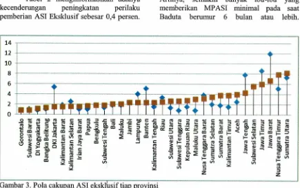 Tabel 2 menginformasikan adanya 