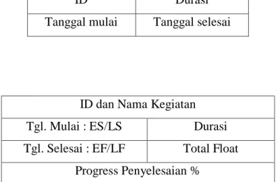 Gambar 2.2 Denah yang lazim pada node PDM 