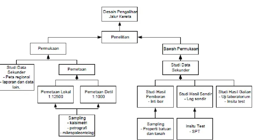 Gambar 2. Diagram alur penelitian