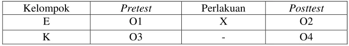 Tabel 1:  Control Group Pretest Posttest Design  