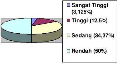 Tabel 5: 