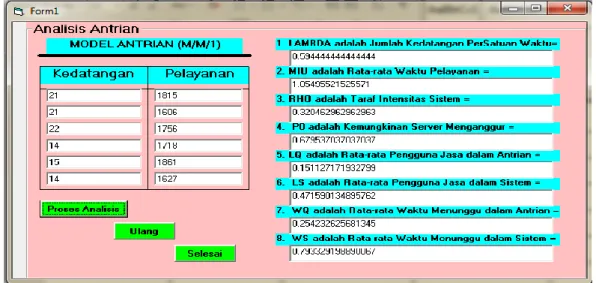 GAMBAR 1. Hasil Analisis Sistem Antrian pada Hari Sabtu, 09 Februari 2019 