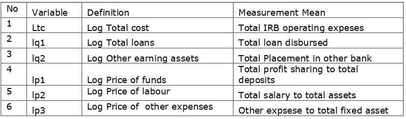 Table 1.  The Total Expenses, Total Output, Prices 