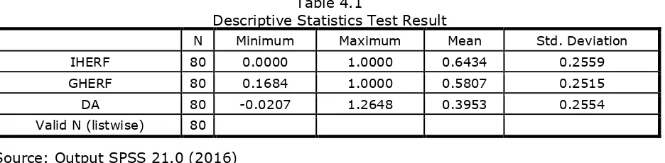   Table 4.1 