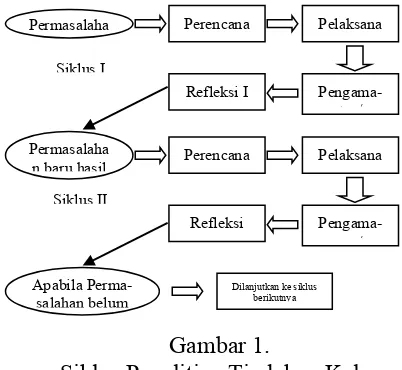 Tabel 1. Distribusi Frekuensi Nilai Menu-lis Kelas pada Prasiklus 