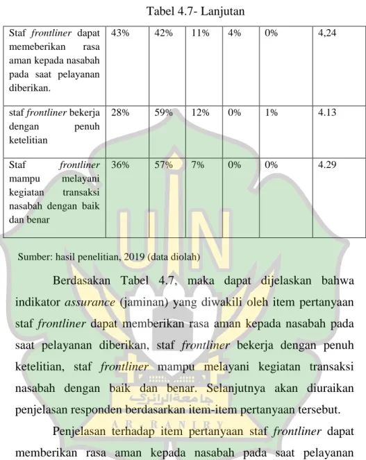 Tabel 4.7- Lanjutan 