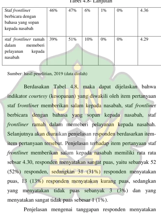 Tabel 4.8- Lanjutan 