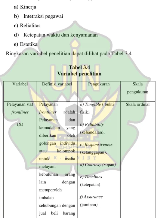 Tabel 3.4   Variabel penelitian  