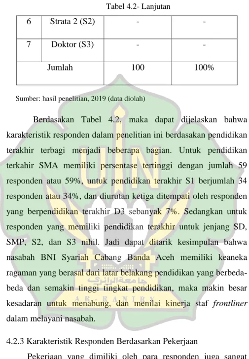 Tabel 4.2- Lanjutan 
