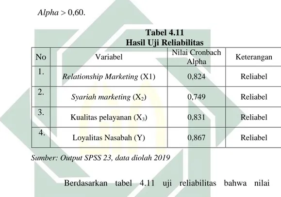 Tabel 4.11  Hasil Uji Reliabilitas  