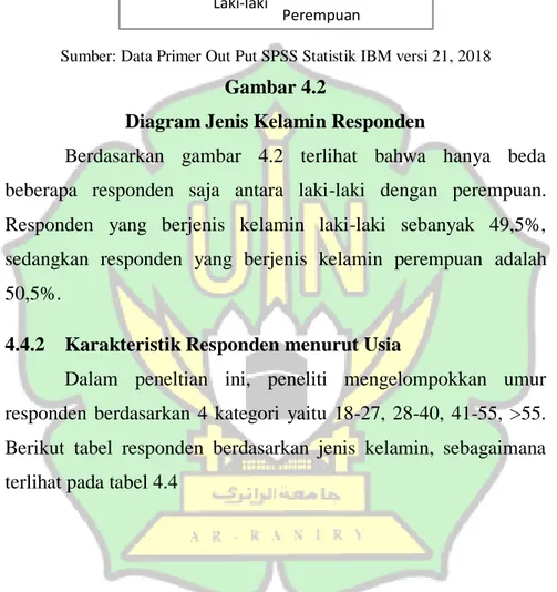 Diagram Jenis Kelamin Responden 