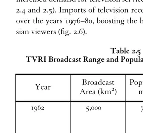 Table 2.5TVRI Broadcast Range and Population Covered, 1962–1981