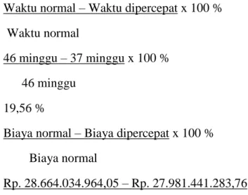 Tabel 8. Kegiatan yang Termasuk pada Jalur Kritis 